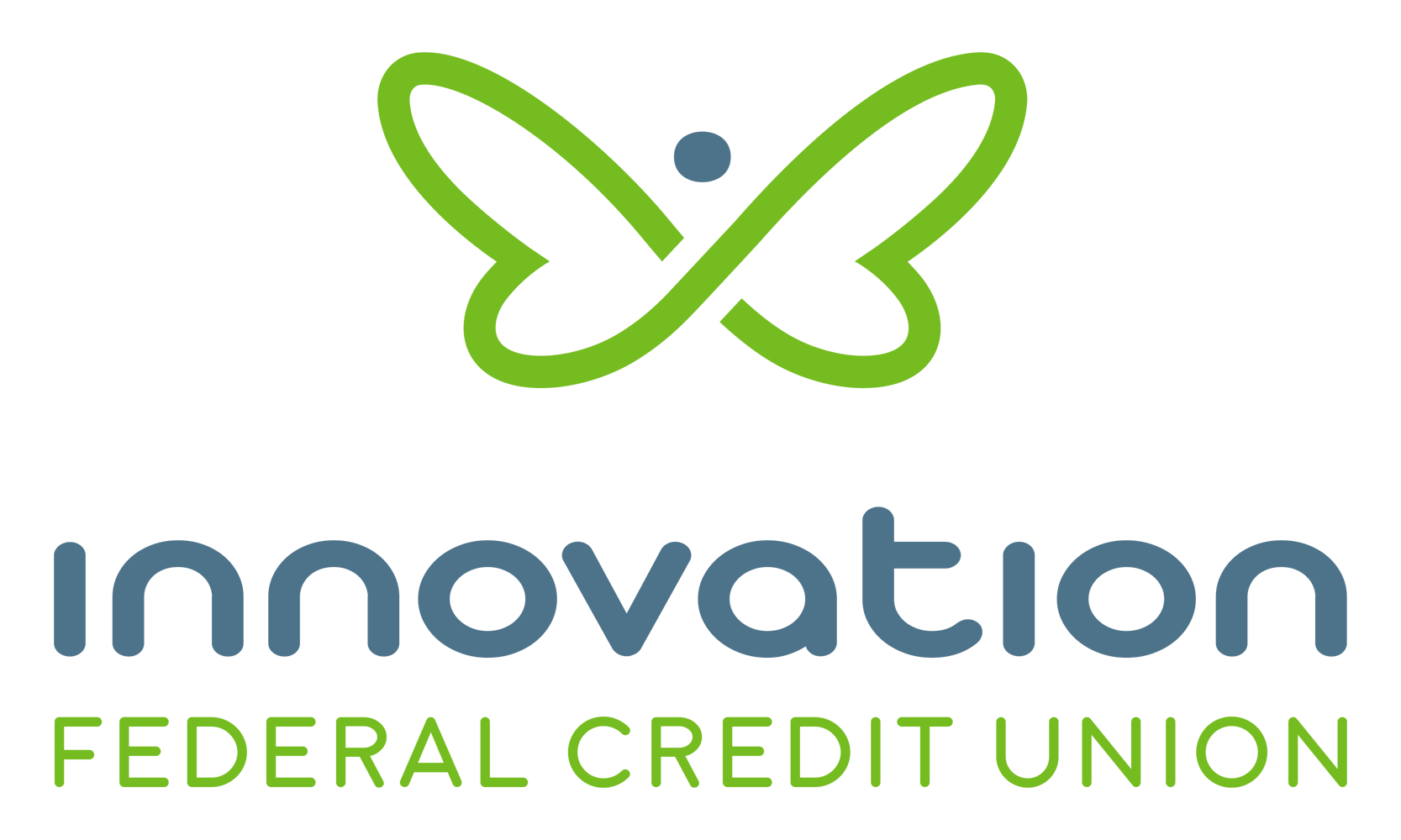 Innovation Federal Credit Union Innovation Federal Credit Union