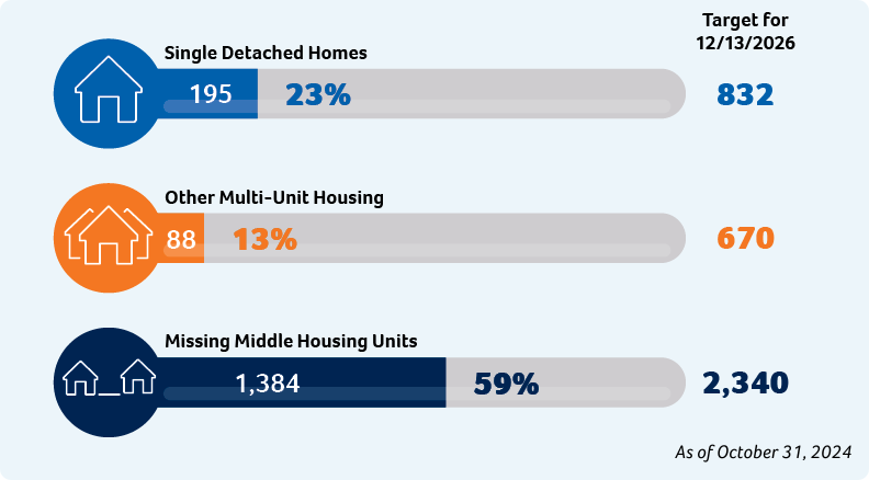 Housing Infographic