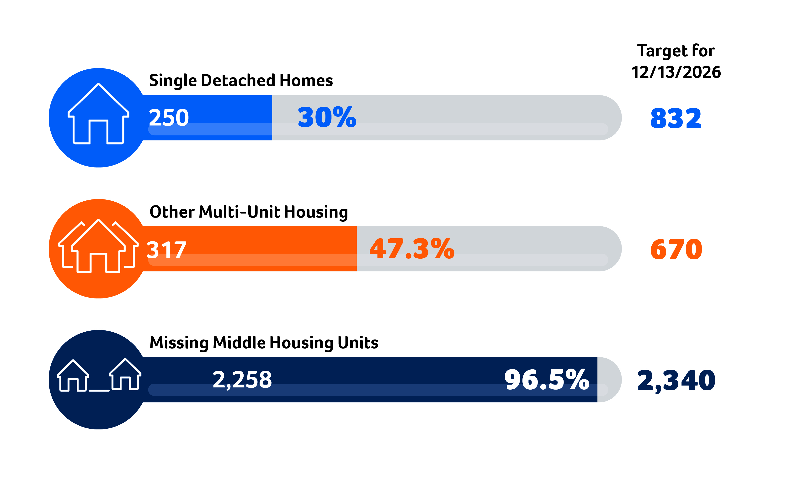 Housing Infographic_FEB 2026 Housing Infographic_FEB 2026