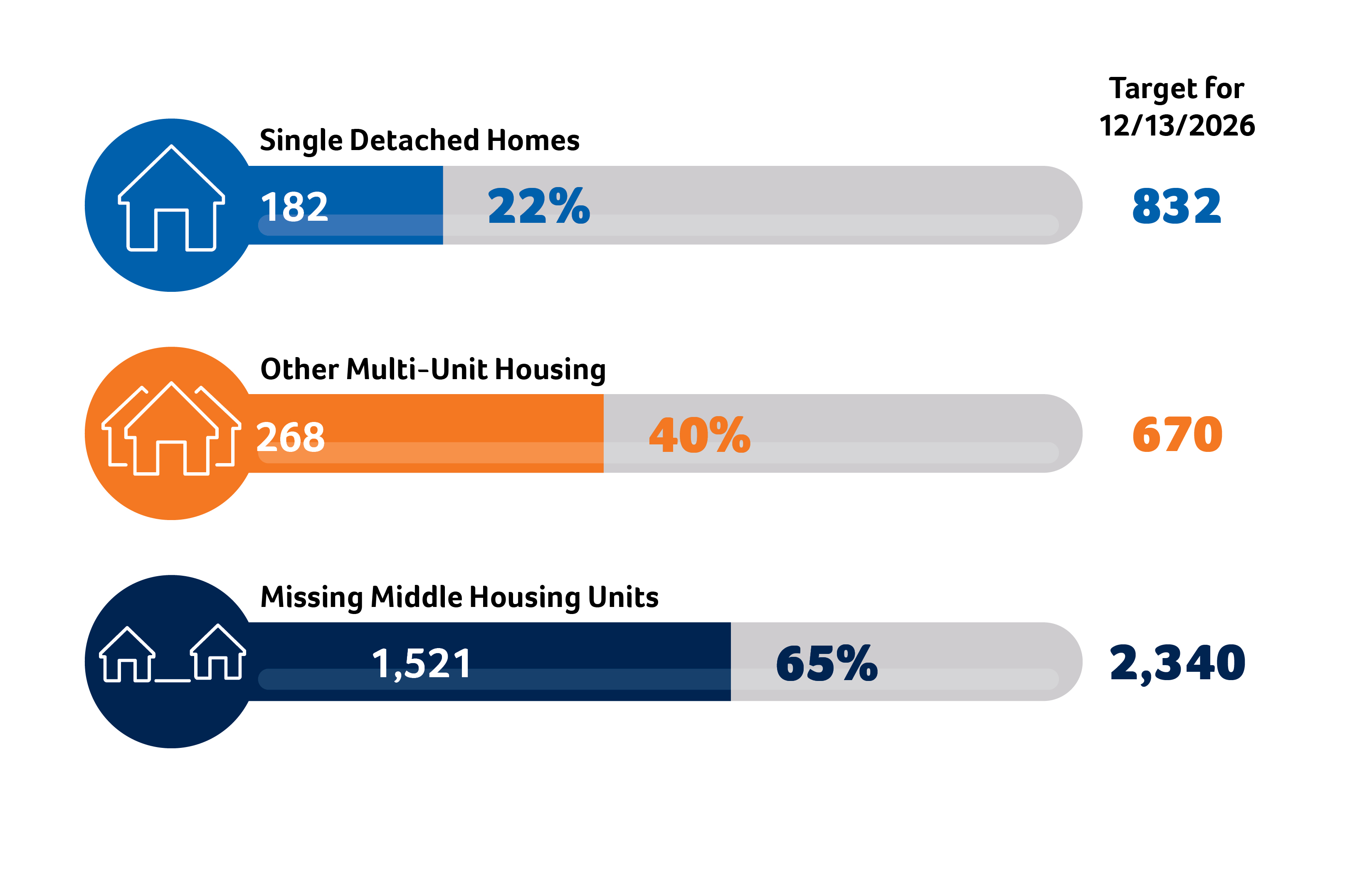 Housing Infographic_JULY 2025 Housing Infographic_JULY 2025