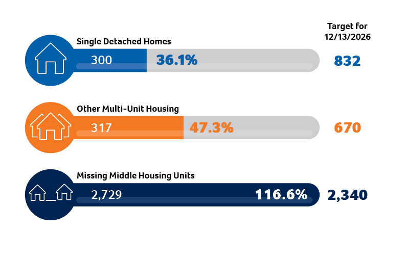 Housing Infographic_MAY 2026 Housing Infographic_MAY 2026