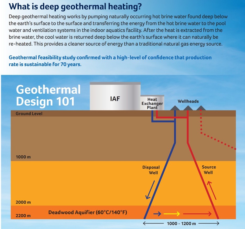 How does Geothermal Energy work How does Geothermal Energy work