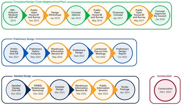 Dewdney Engagement Dewdney Engagement