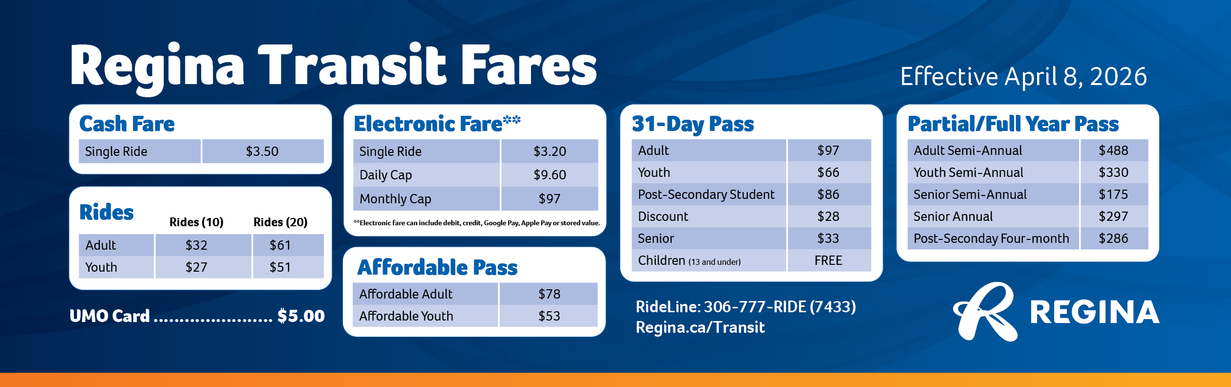 Transit Fares Interior Card 2026 Transit Fares Interior Card 2026