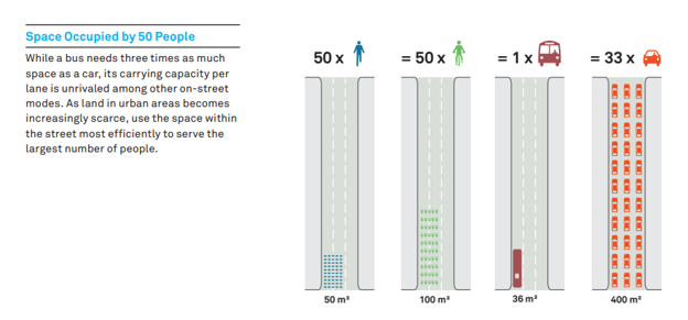 Global street design guide Global street design guide
